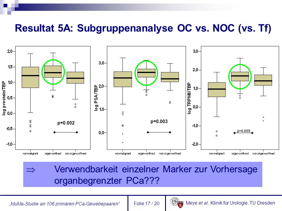 Resultat 5A: Subgruppenanalyse OC vs. NOC (vs. Tf)