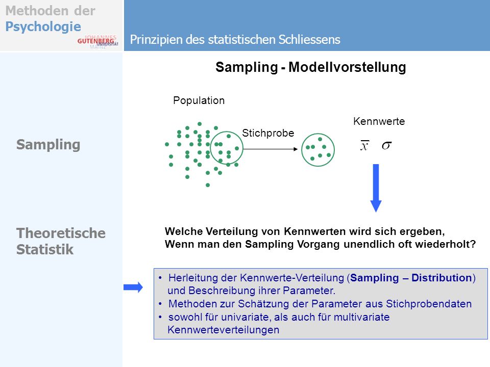 Sampling - Modellvorstellung