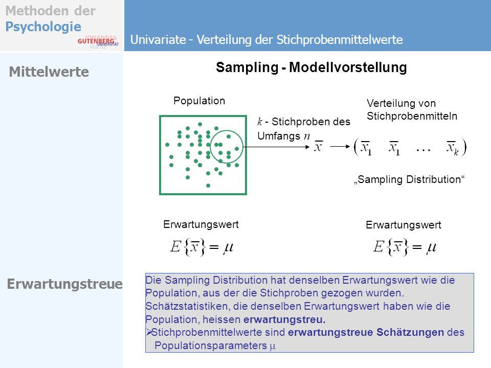 Sampling - Modellvorstellung Mittelwerte