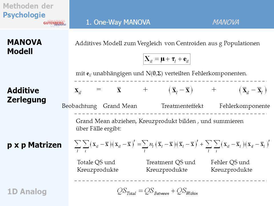 MANOVA Modell Additive Zerlegung p x p Matrizen 1D Analog