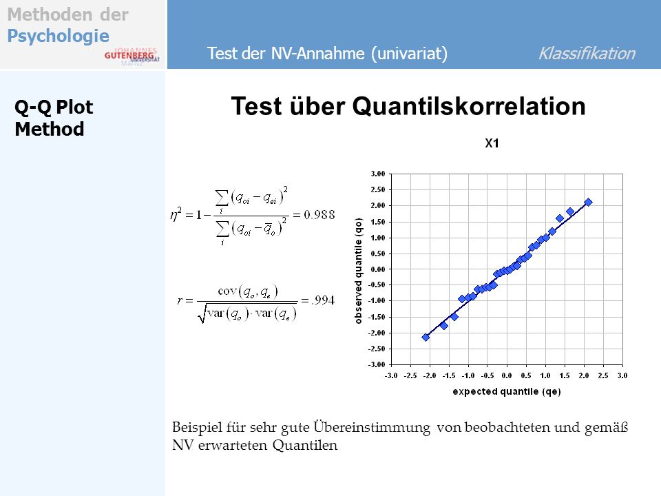 Test über Quantilskorrelation