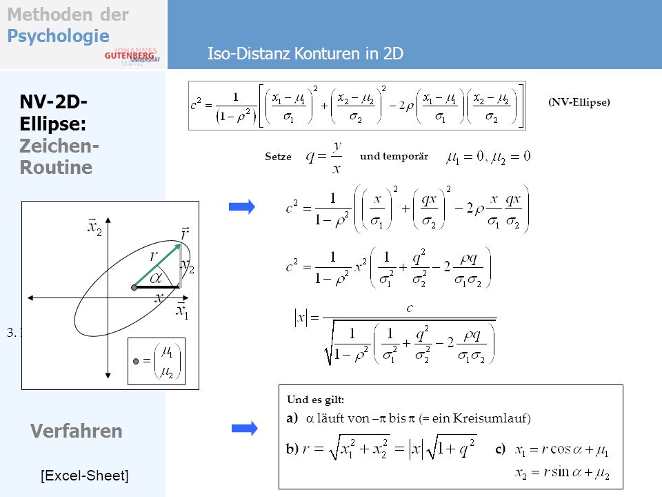 NV-2D-Ellipse: Zeichen-Routine Verfahren Iso-Distanz Konturen in 2D a)