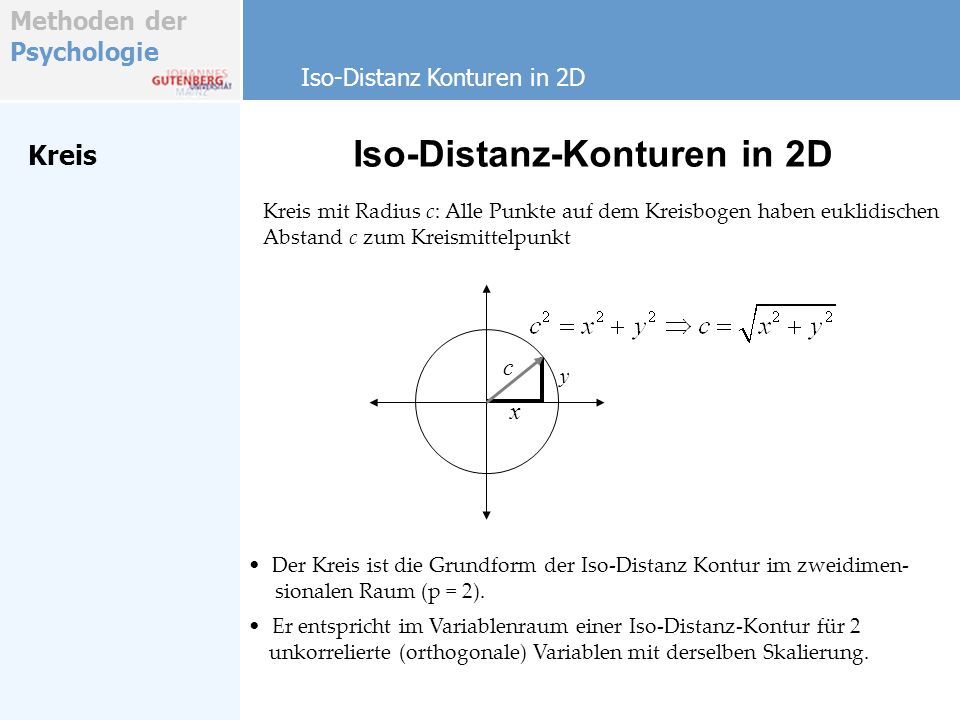 Iso-Distanz-Konturen in 2D
