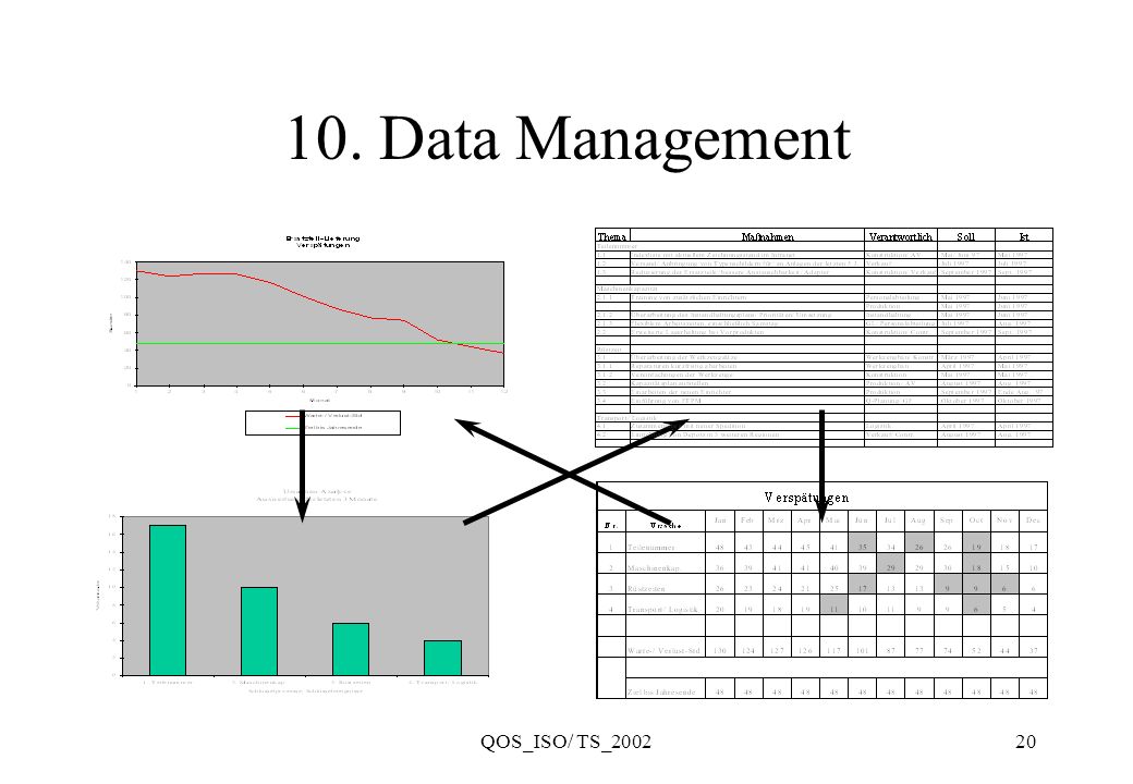 10. Data Management QOS_ISO/ TS_2002