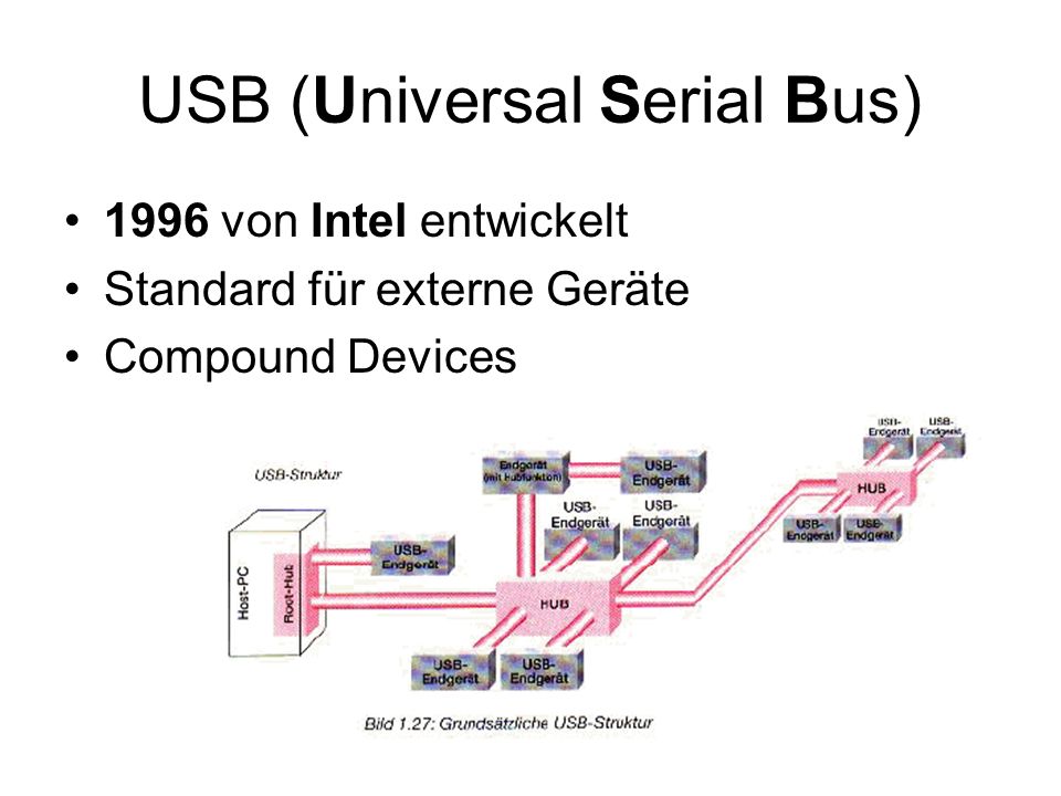 USB (Universal Serial Bus)