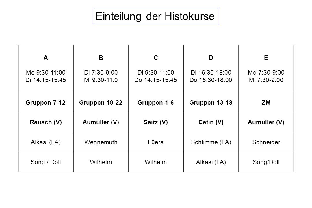 Einteilung der Histokurse