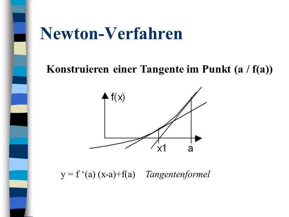Newton-Verfahren Konstruieren einer Tangente im Punkt (a / f(a))