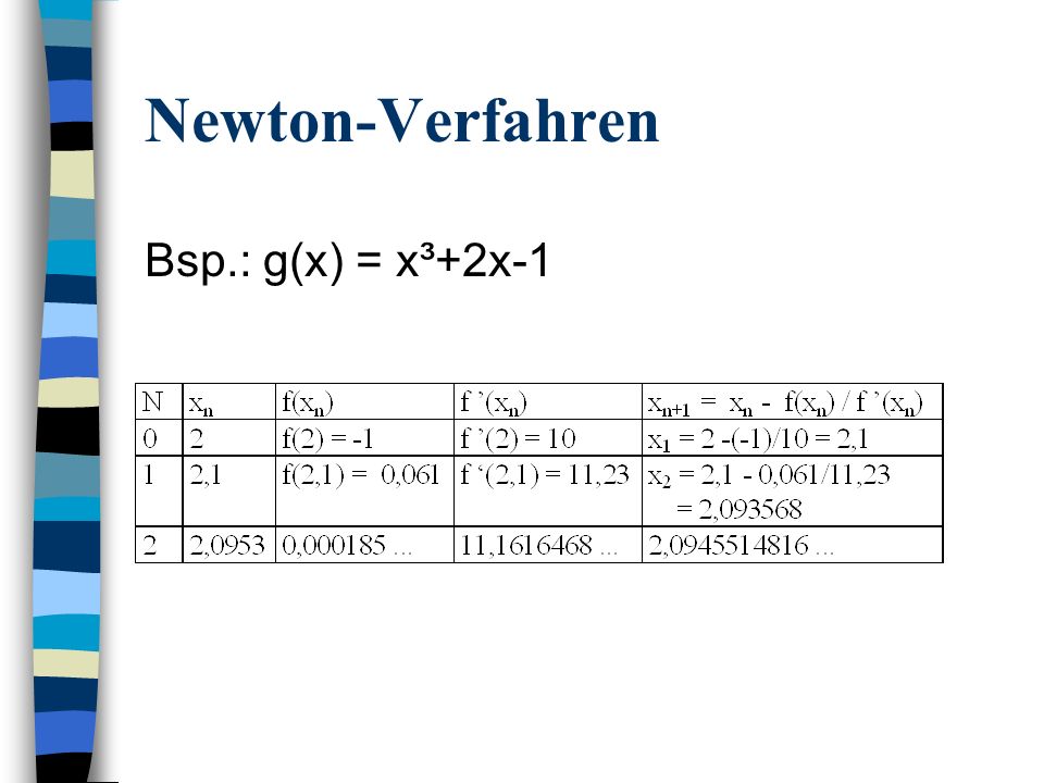 Newton-Verfahren Bsp.: g(x) = x³+2x-1