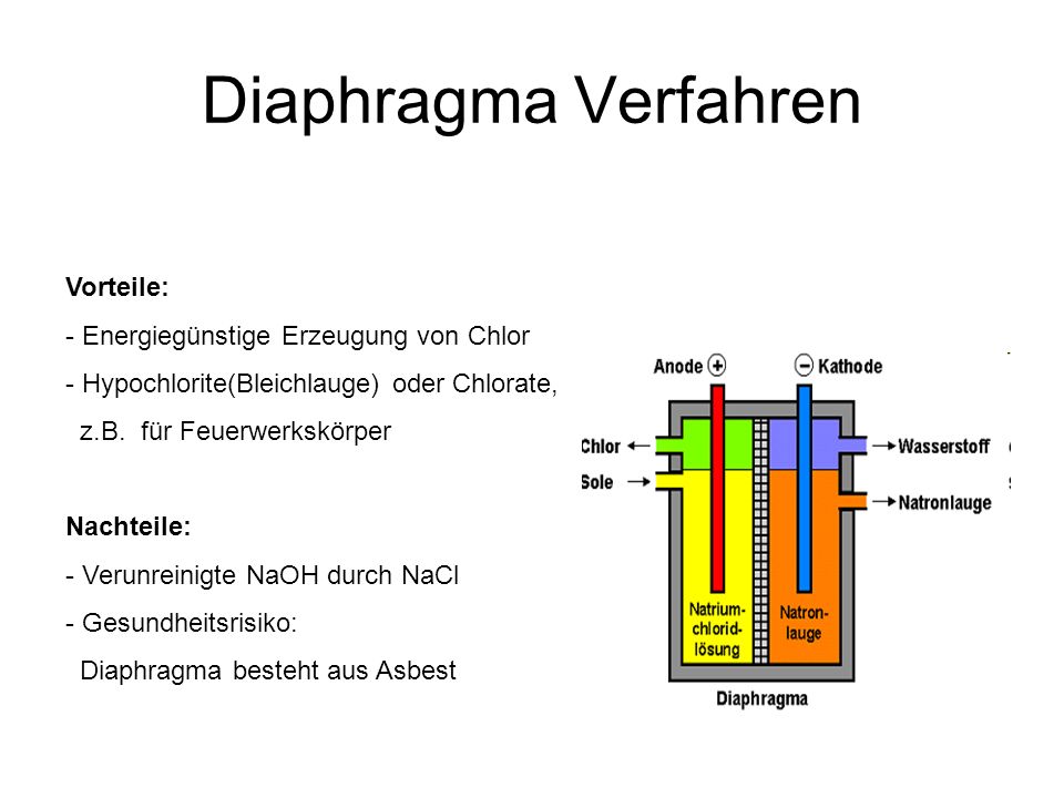 Diaphragma Verfahren Vorteile: Energiegünstige Erzeugung von Chlor