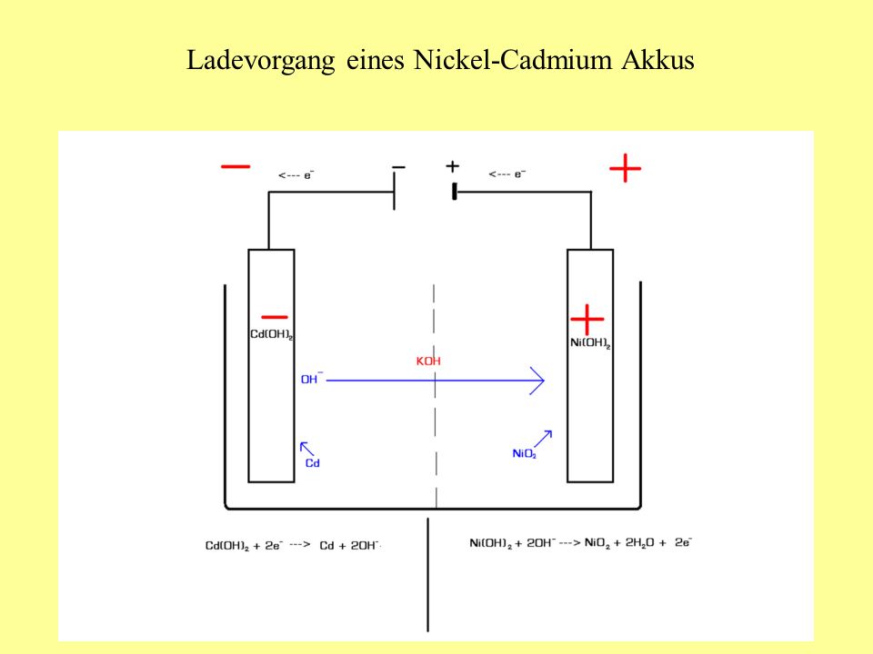 Ladevorgang eines Nickel-Cadmium Akkus
