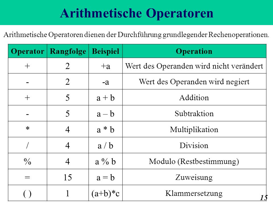 Arithmetische Operatoren