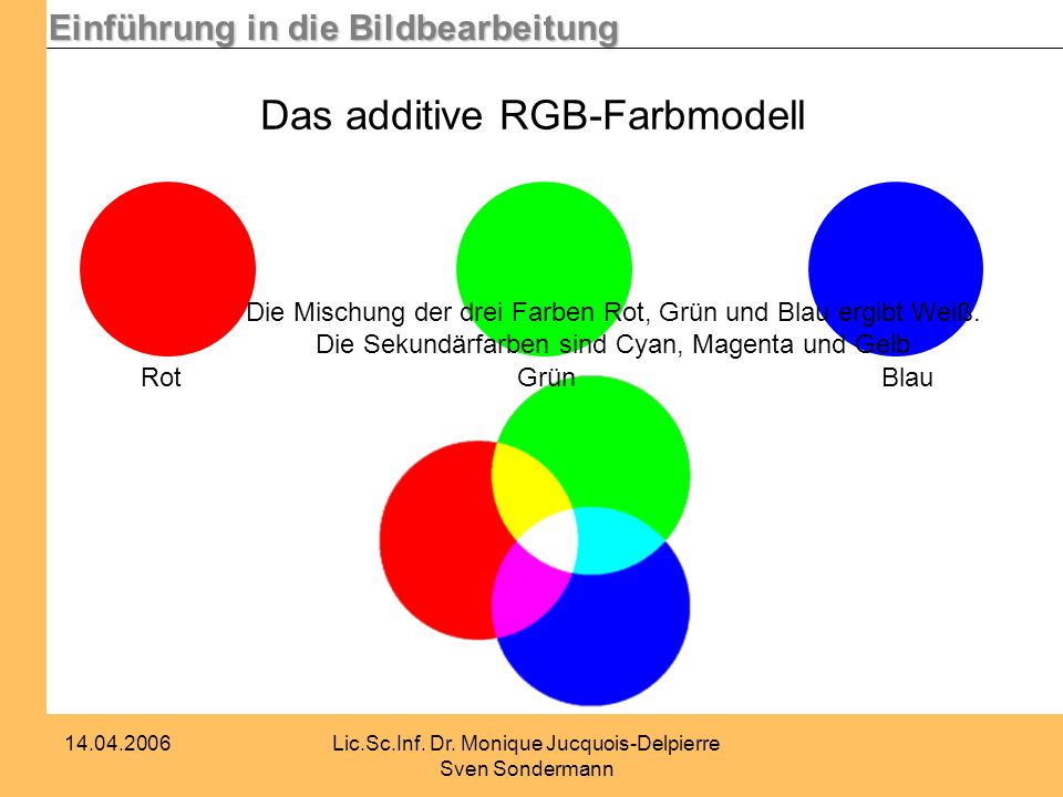 Das additive RGB-Farbmodell