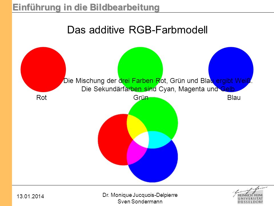 Das additive RGB-Farbmodell