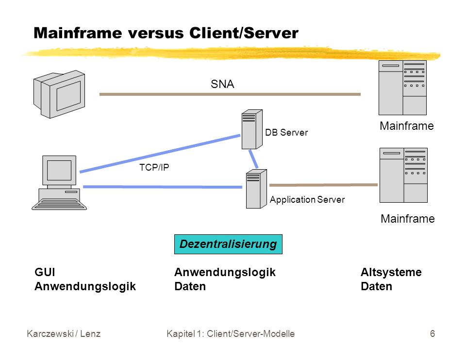 Mainframe versus Client/Server