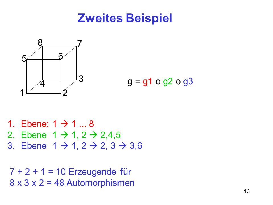 Zweites Beispiel g = g1 o g2 o g Ebene: 1 