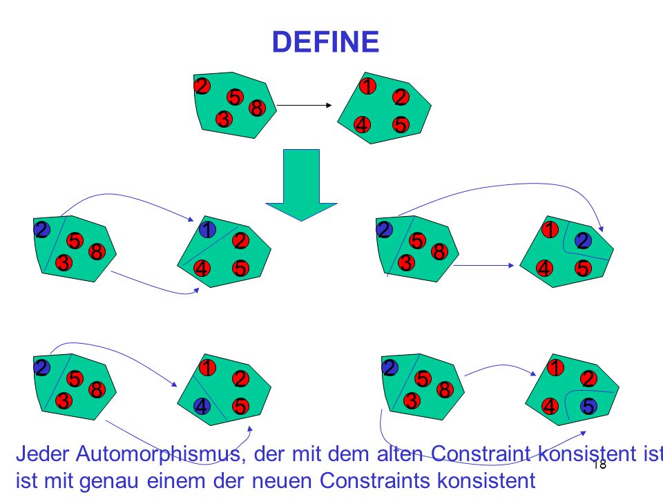 DEFINE Jeder Automorphismus, der mit dem alten Constraint konsistent ist,