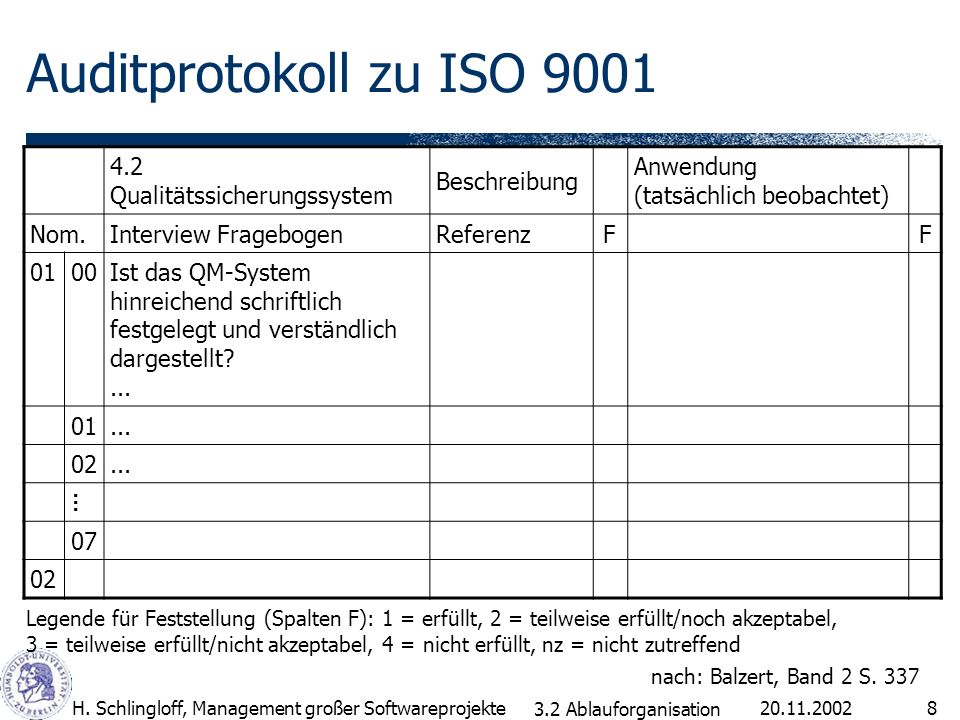 Auditprotokoll zu ISO Qualitätssicherungssystem Beschreibung