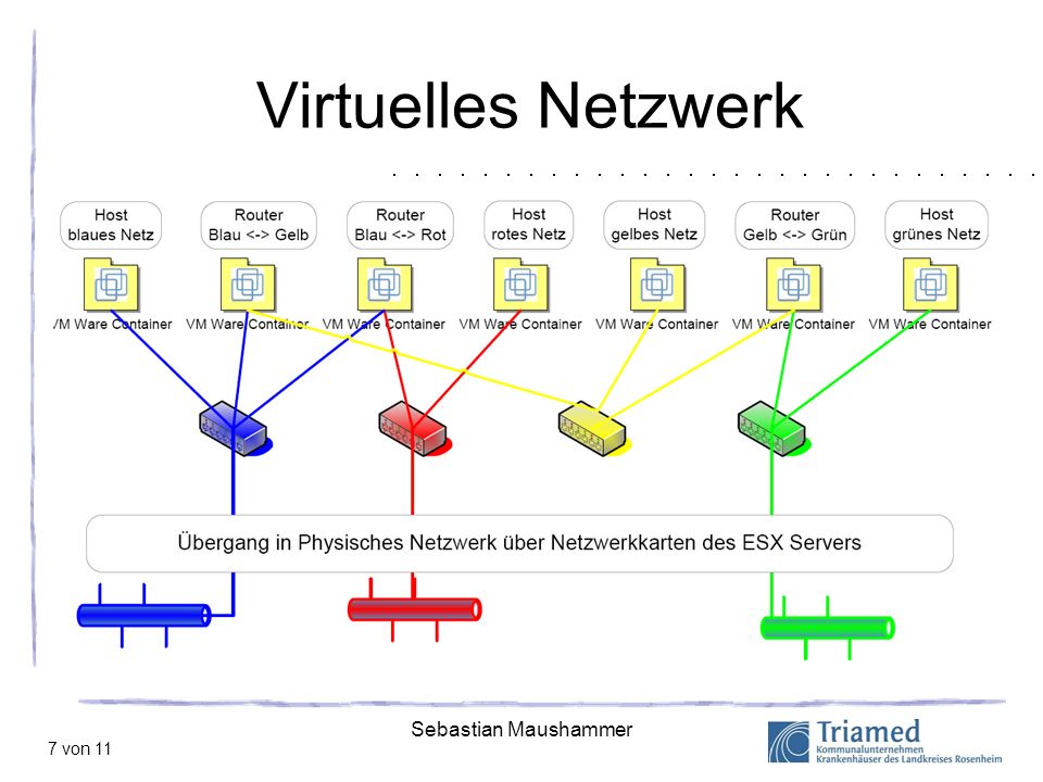 Virtuelles Netzwerk Sebastian Maushammer