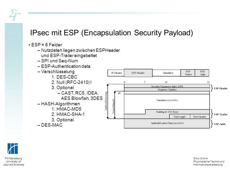 IPsec mit ESP (Encapsulation Security Payload)