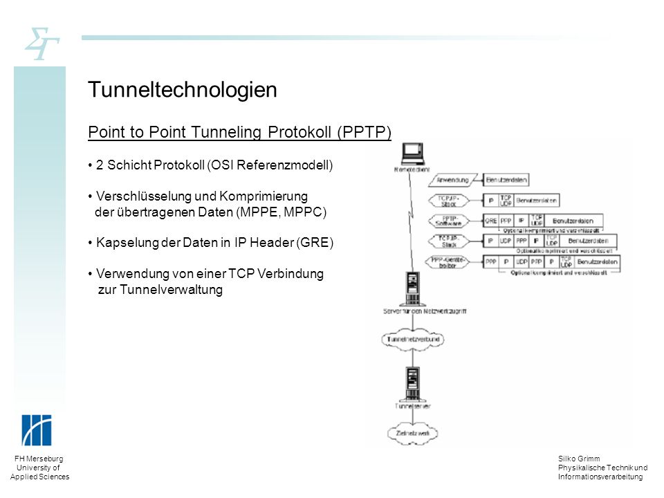 Tunneltechnologien Point to Point Tunneling Protokoll (PPTP)