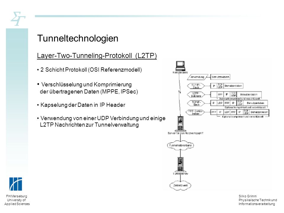 Tunneltechnologien Layer-Two-Tunneling-Protokoll (L2TP)