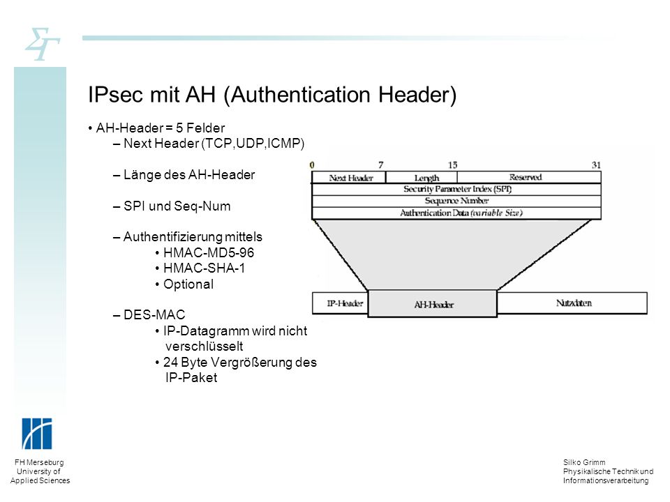 IPsec mit AH (Authentication Header)