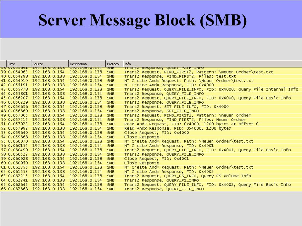 Server Message Block (SMB)