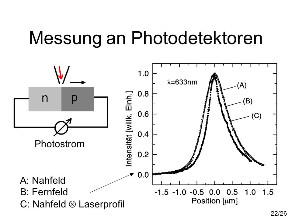 Messung an Photodetektoren
