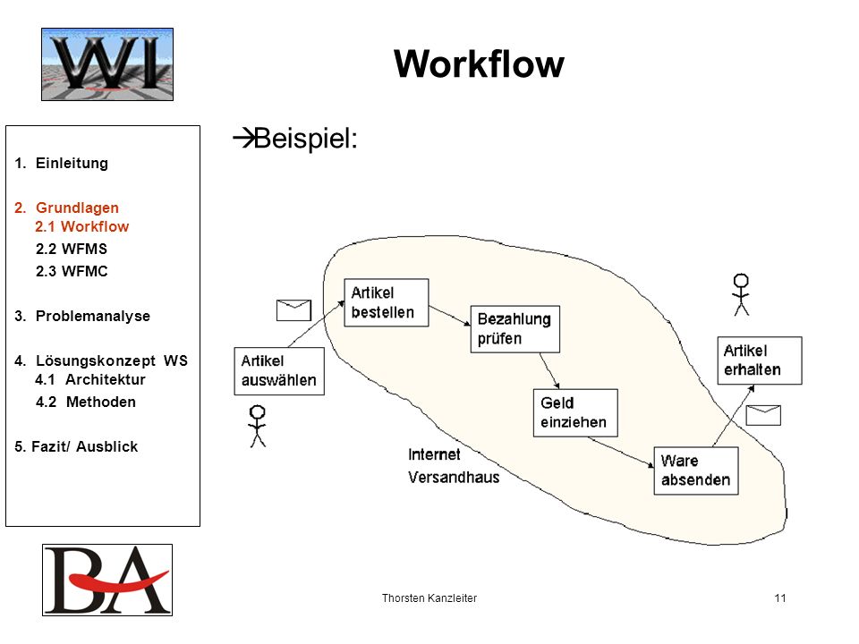 Workflow Beispiel: 1. Einleitung 2. Grundlagen 2.1 Workflow 2.2 WFMS