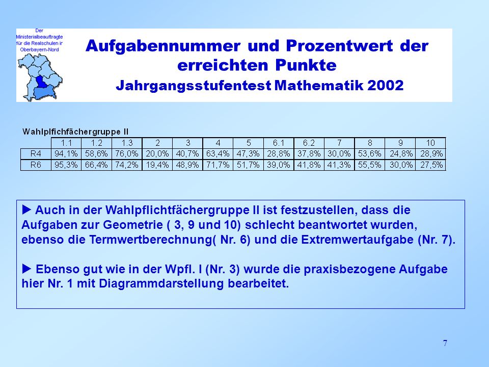 Aufgabennummer und Prozentwert der erreichten Punkte Jahrgangsstufentest Mathematik 2002
