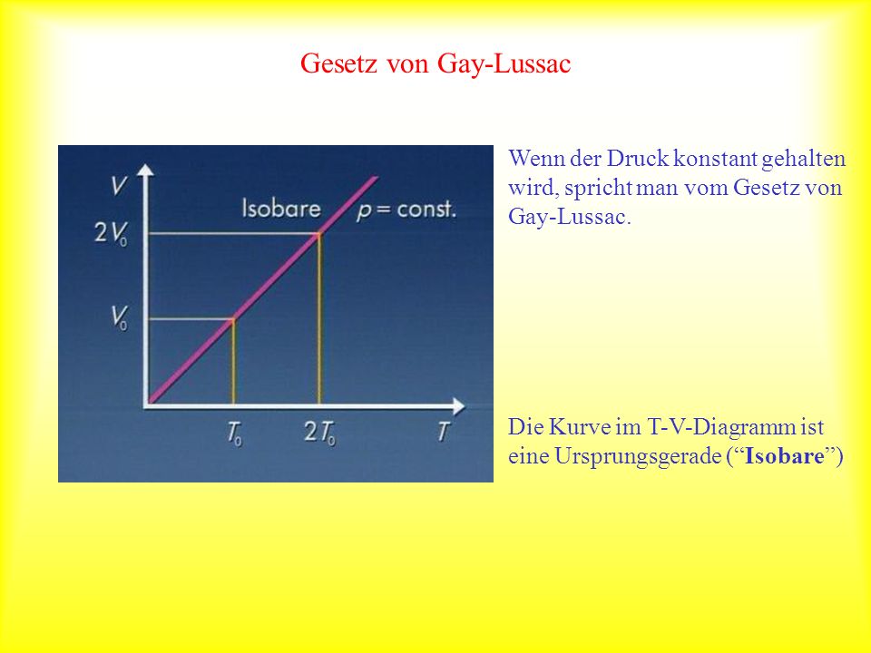 Gesetz von Gay-Lussac Wenn der Druck konstant gehalten wird, spricht man vom Gesetz von Gay-Lussac.