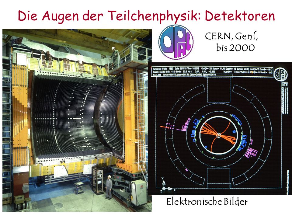 Die Augen der Teilchenphysik: Detektoren