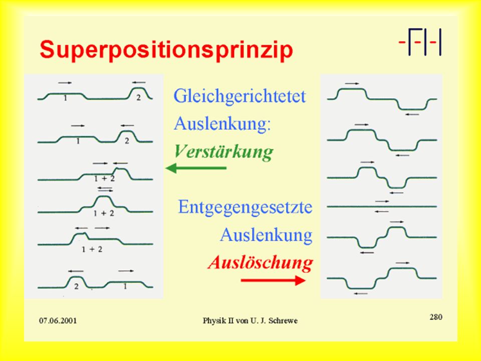 Superpositionsprinzip