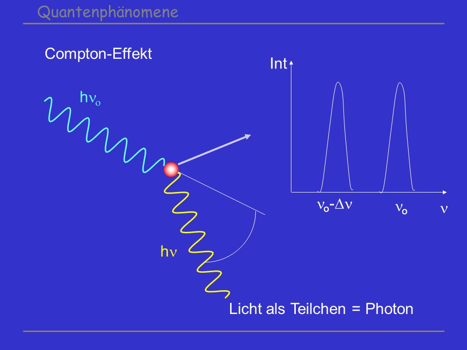 Quantenphänomene Compton-Effekt  Int o- ho o h Licht als Teilchen = Photon