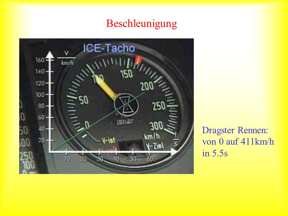 Beschleunigung Dragster Rennen: von 0 auf 411km/h in 5.5s