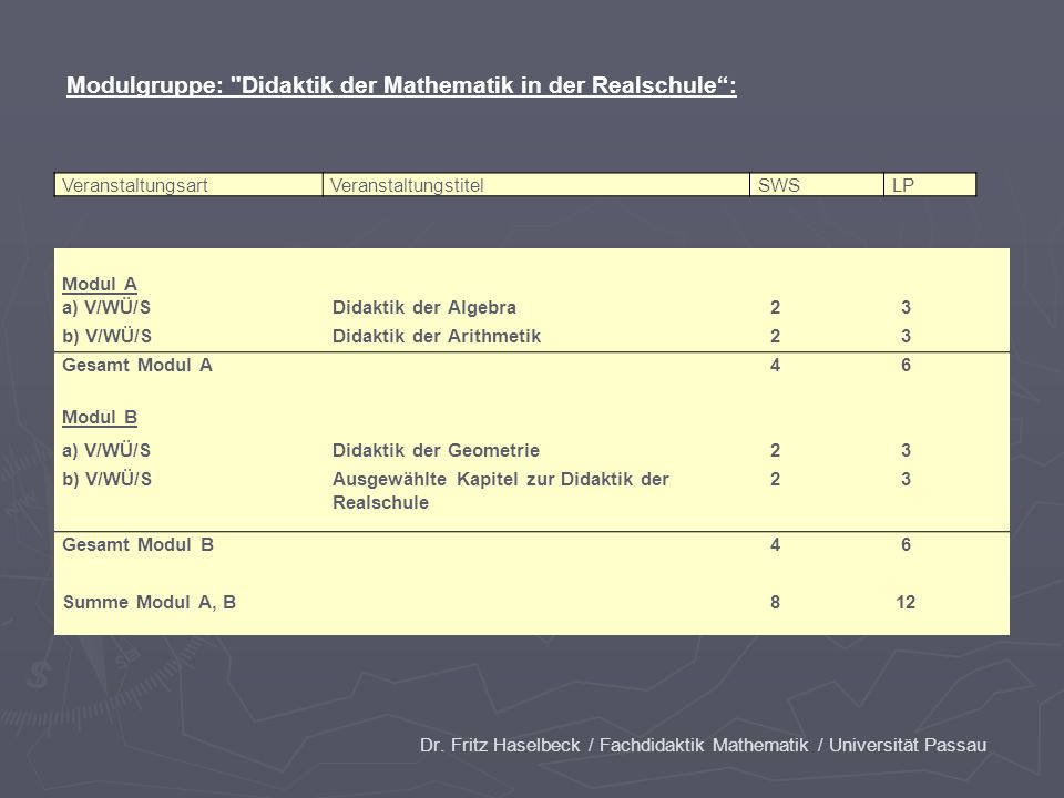 Dr. Fritz Haselbeck / Fachdidaktik Mathematik / Universität Passau