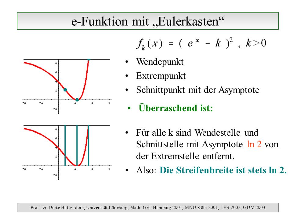 e-Funktion mit „Eulerkasten