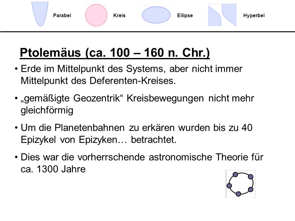 Ellipse Hyperbel. Parabel. Kreis. Ptolemäus (ca. 100 – 160 n. Chr.)