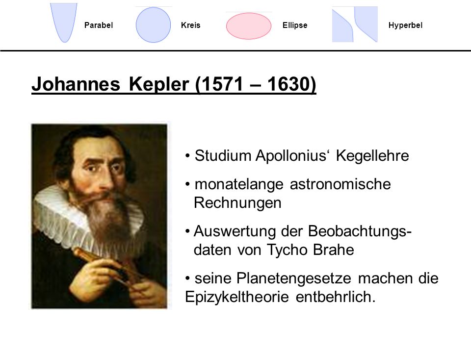 Johannes Kepler (1571 – 1630) Studium Apollonius‘ Kegellehre