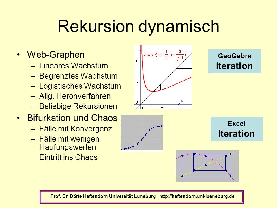 Rekursion dynamisch Web-Graphen Iteration Bifurkation und Chaos