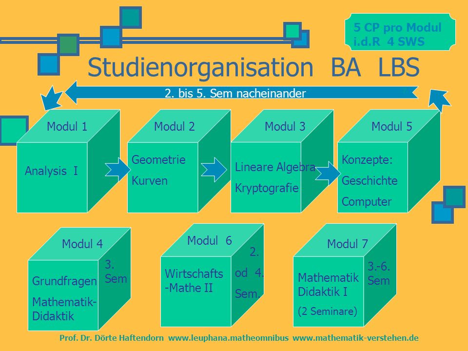Studienorganisation BA LBS