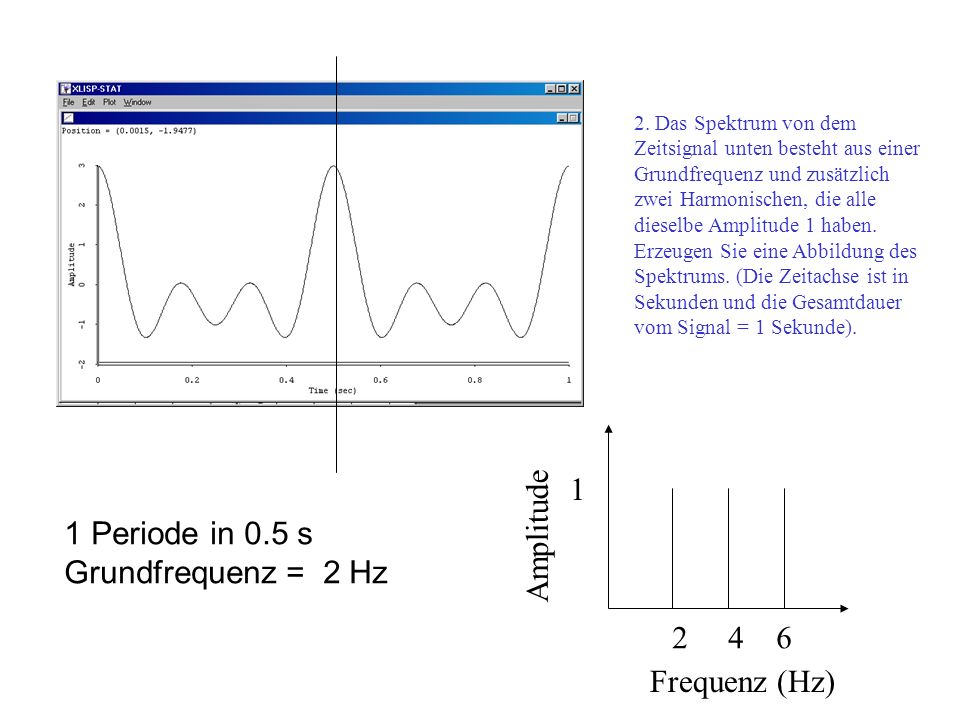 Frequenz (Hz) Amplitude 1 Periode in 0.5 s