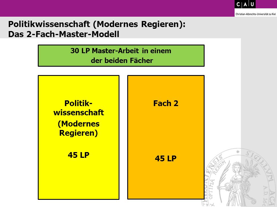 Politikwissenschaft (Modernes Regieren): Das 2-Fach-Master-Modell