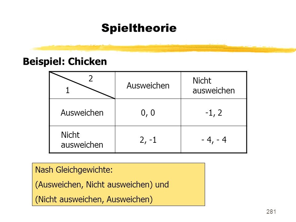 Spieltheorie Beispiel: Chicken 2 1 Ausweichen Nicht ausweichen 0, 0