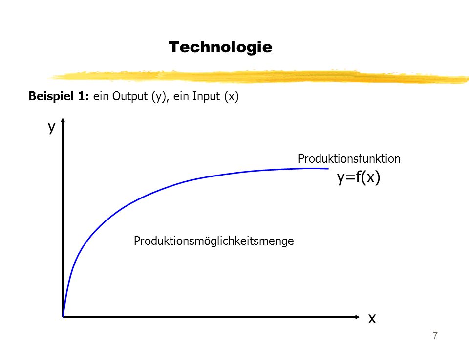 Technologie y y=f(x) x Beispiel 1: ein Output (y), ein Input (x)