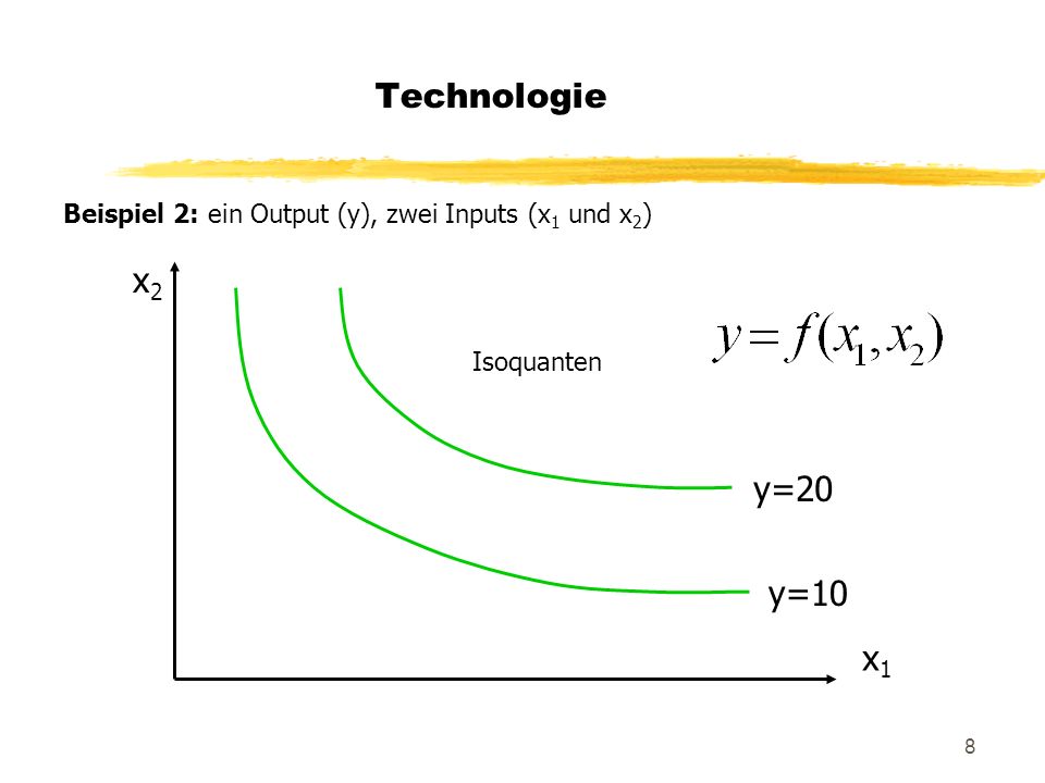 Technologie Beispiel 2: ein Output (y), zwei Inputs (x1 und x2) x2 Isoquanten y=20 y=10 x1
