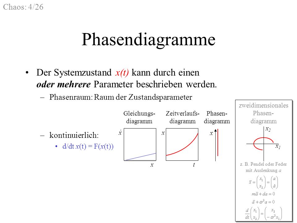 Phasendiagramme Der Systemzustand x(t) kann durch einen oder mehrere Parameter beschrieben werden.
