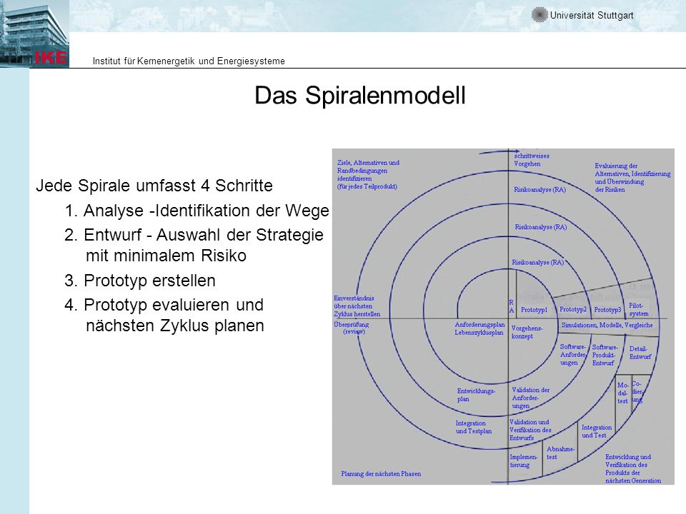 Das Spiralenmodell Jede Spirale umfasst 4 Schritte