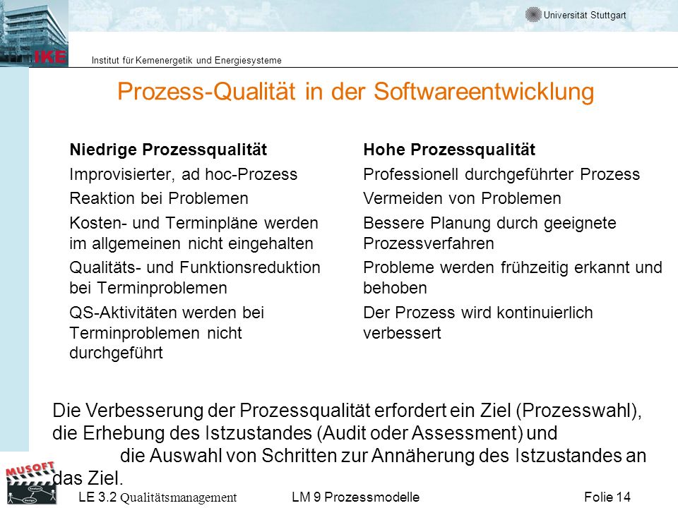 Prozess-Qualität in der Softwareentwicklung