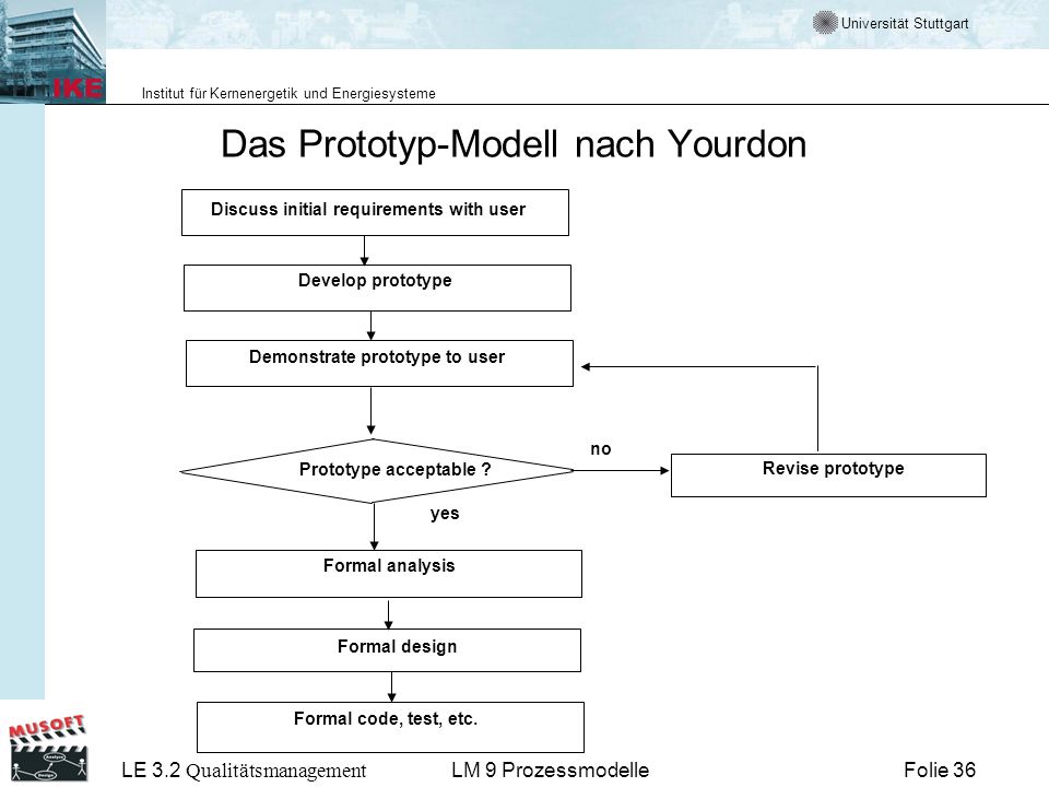 Das Prototyp-Modell nach Yourdon